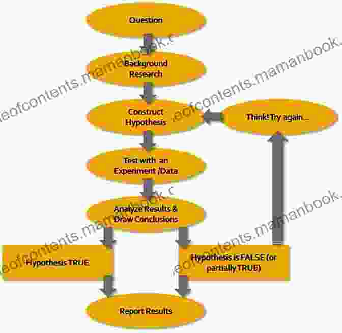 A Schematic Diagram Illustrating Various Applications Of Scientific Processing Across Different Industries Scientific Processing Conquers The World: Fantasy Sci Fi System Cultivation 5