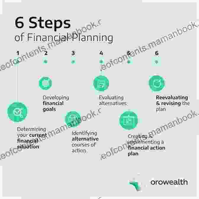 Chart Outlining The Steps Involved In Financial Planning Military Retirement Primer: The Little Things You Need To Know Now