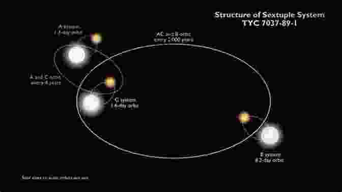 Cluster Of Noisy Planets Orbiting A Distant Star A Cluster Of Noisy Planets