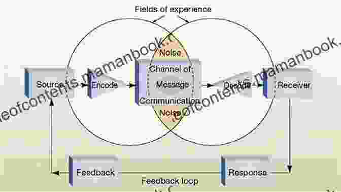 Diagram Illustrating The Communication Model Military Retirement Primer: The Little Things You Need To Know Now