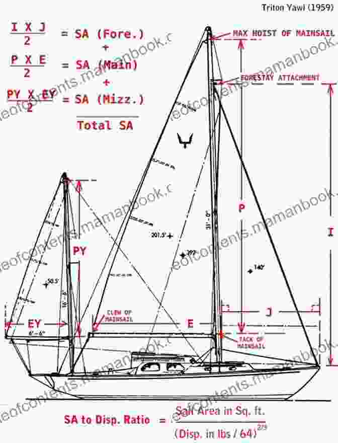 Diagram Of A Sailing Boat's Hull, Sail Plan, And Rigging Sailing A Serious Ocean (CREATIVE MATH SUPPLEMENT)