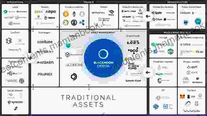 Inbure Architecture Overview Inbure Revolutionizing The Crypto Ecosystem (inbure Whitepaper)