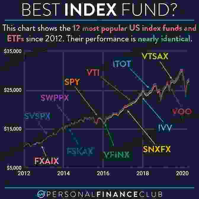 Index Funds And ETFs Represented By A Line Graph Money Moves: Change Where Your Money Lives Change How Your Financial World Grows