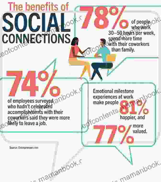 Infographic Highlighting The Benefits Of Social Connections Military Retirement Primer: The Little Things You Need To Know Now