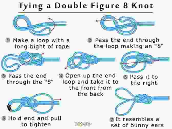 Step By Step Diagram Of The Double Knot Military Retirement Primer: The Little Things You Need To Know Now