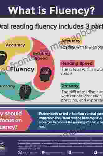 Guided Practice For Reading Growth Grades 4 8: Texts And Lessons To Improve Fluency Comprehension And Vocabulary (Corwin Literacy)